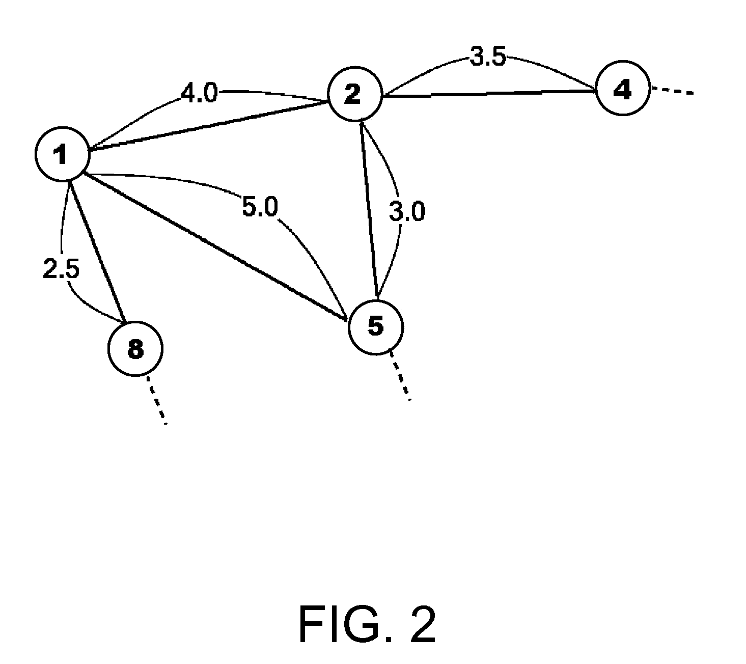 Multi-pairs shortest path finding method and system with sources selection