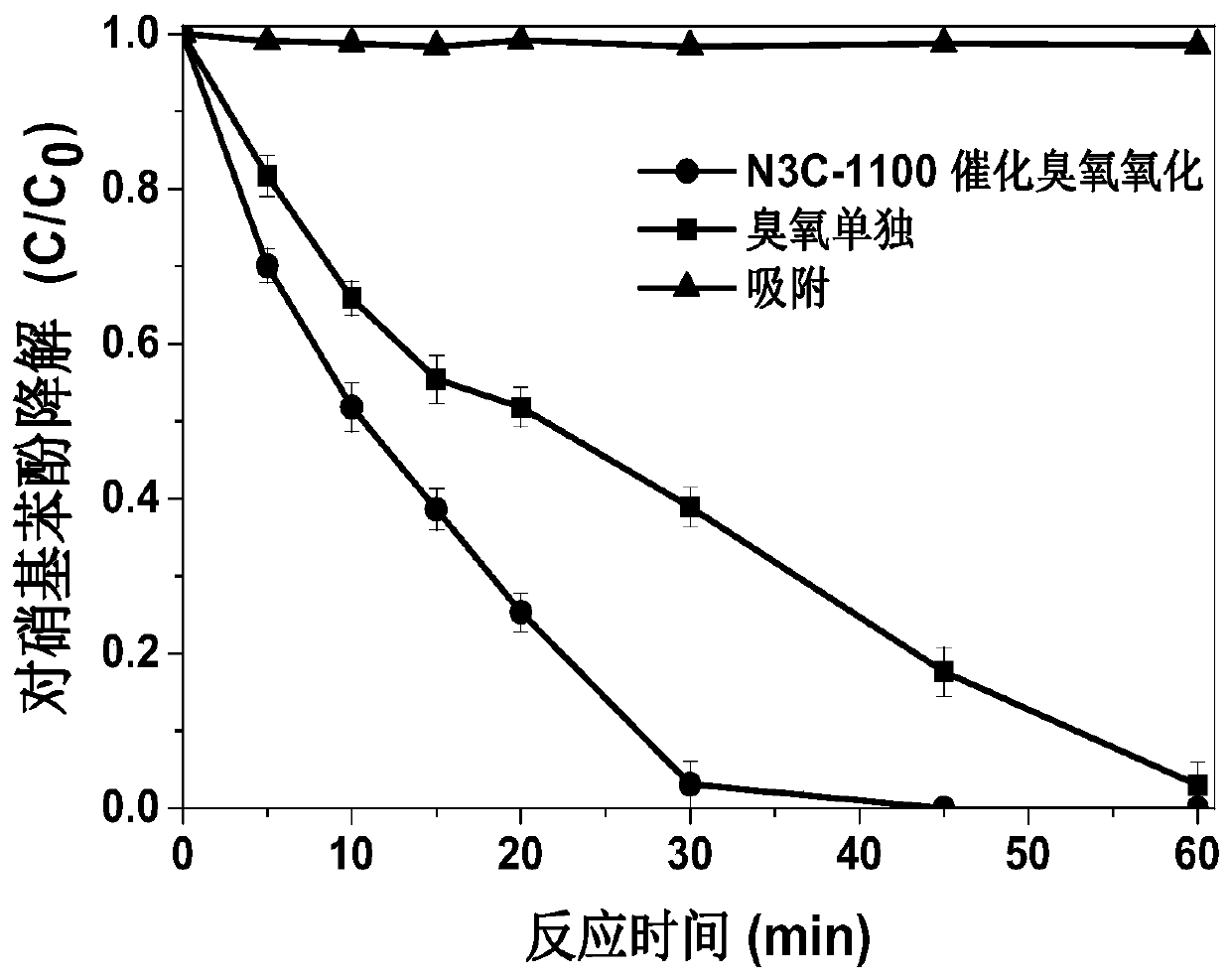 Nitrogen-doped layered nano carbon catalyst as well as preparation and application thereof