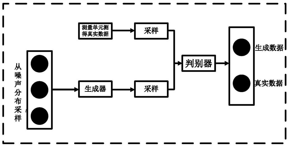 Modeling method for wind-light-fire coupling system frequency response model based on GAN and GRU neural networks