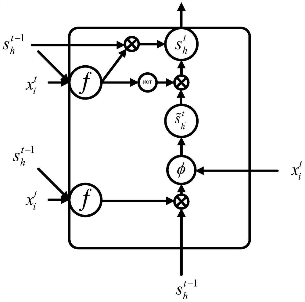 Modeling method for wind-light-fire coupling system frequency response model based on GAN and GRU neural networks