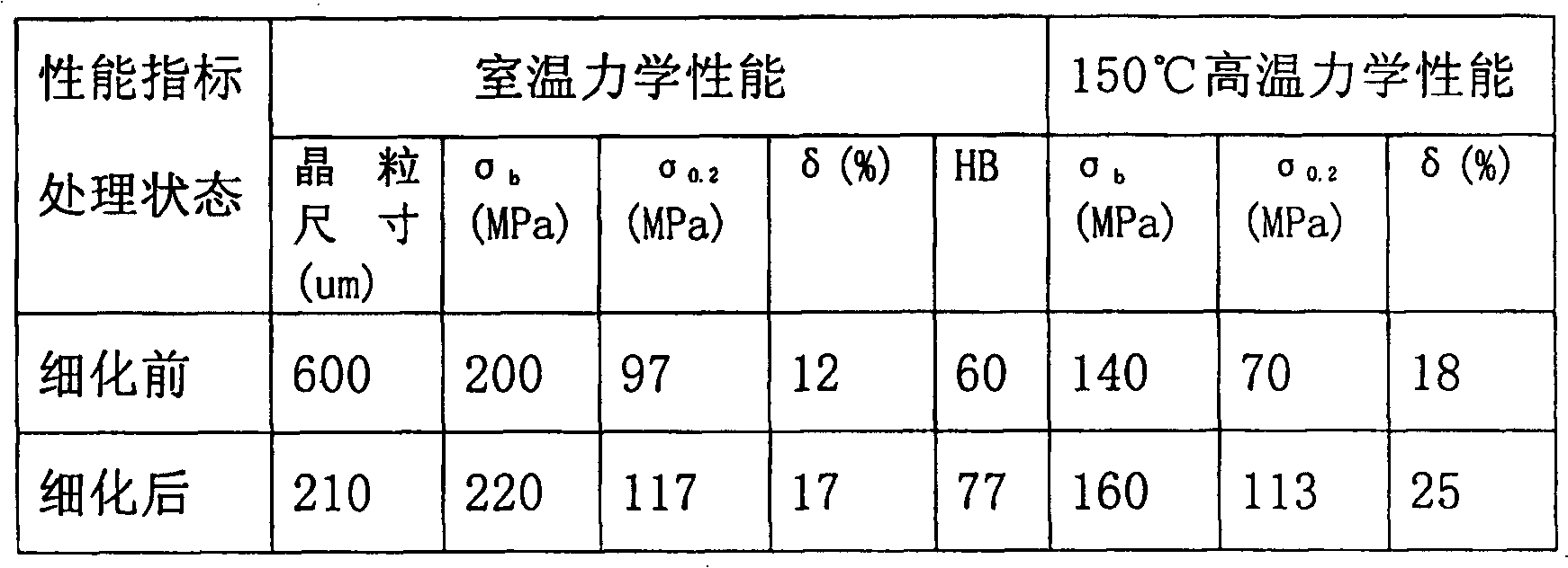 Aluminum-titanium-carbon-yttrium intermediate alloy and preparing method thereof