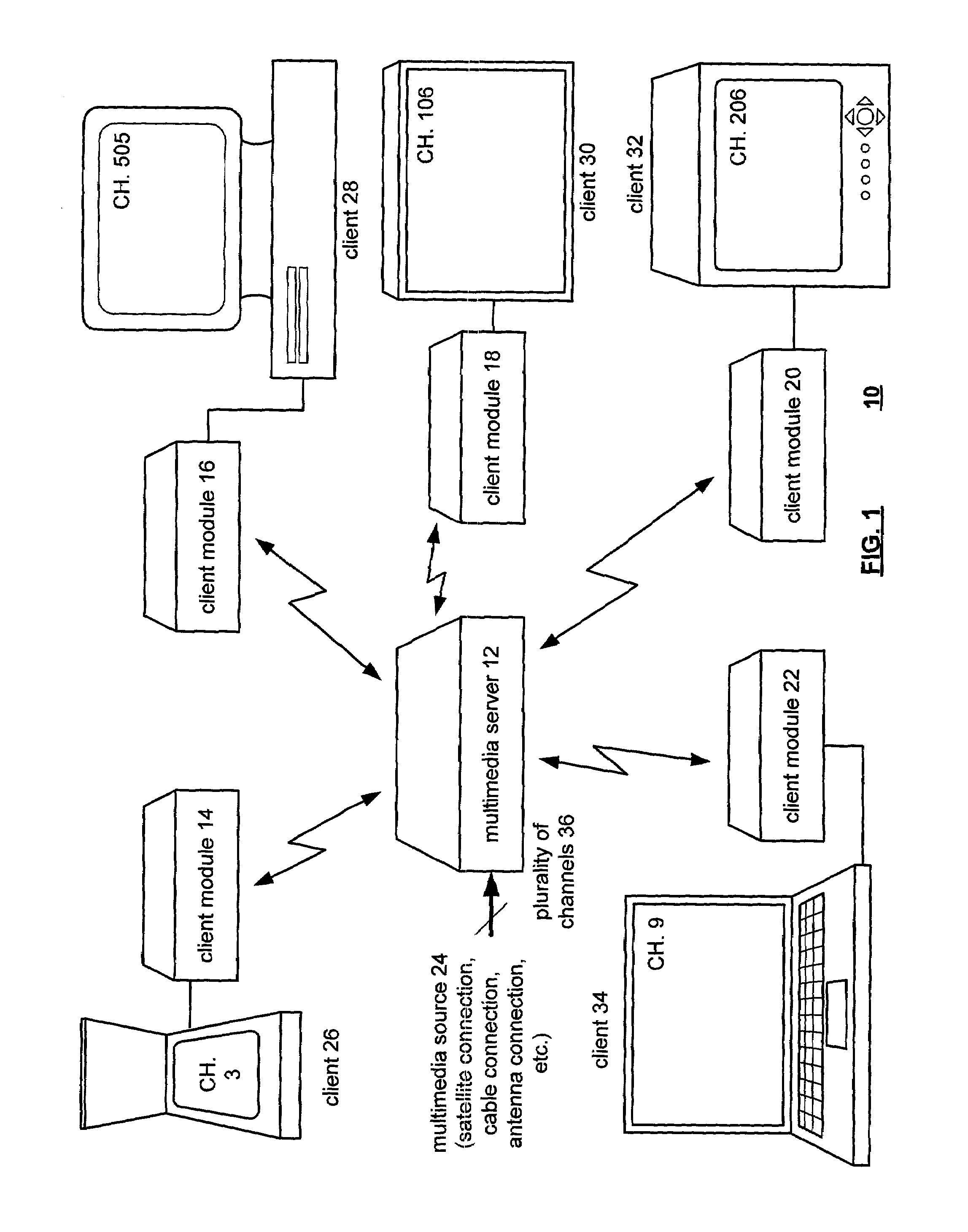Method and apparatus of multiplexing a plurality of channels in a multimedia system