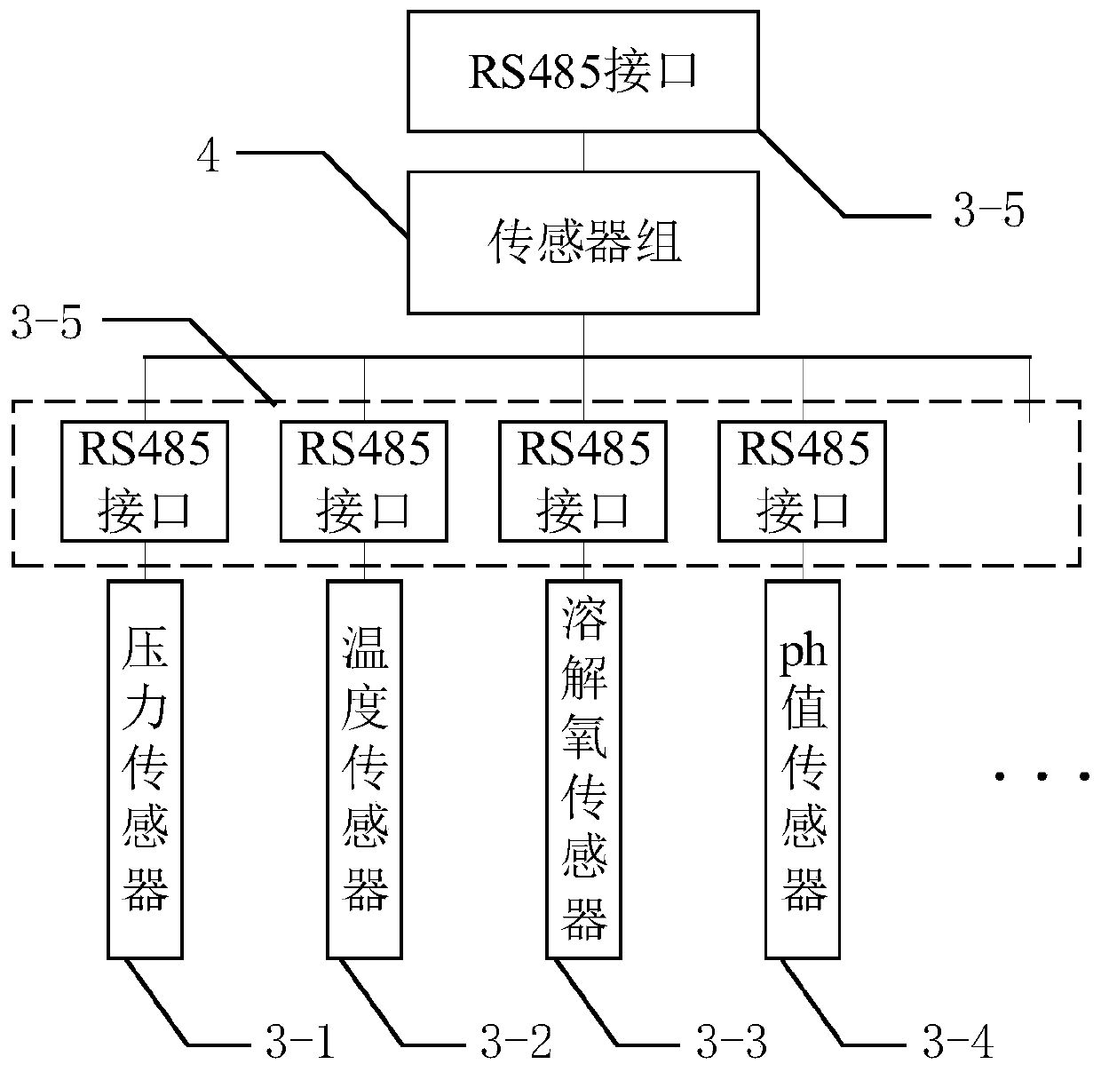 Internet of Things based water quality monitoring system data storage, wireless transmission and remote control method