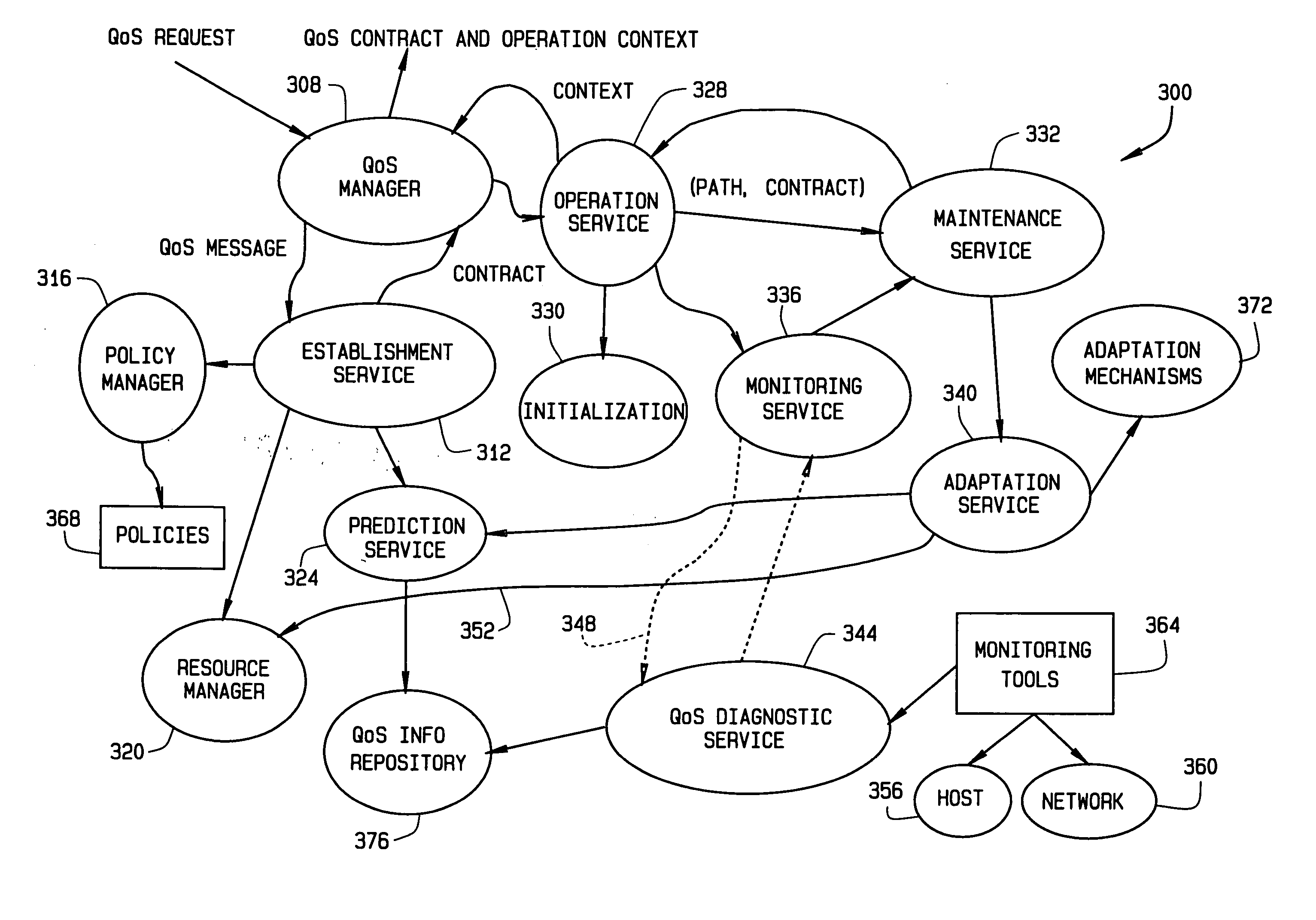 Quality of Service resource management apparatus and method for middleware services