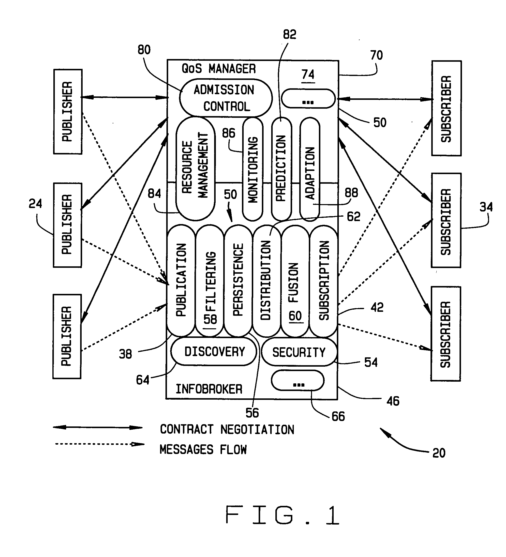 Quality of Service resource management apparatus and method for middleware services