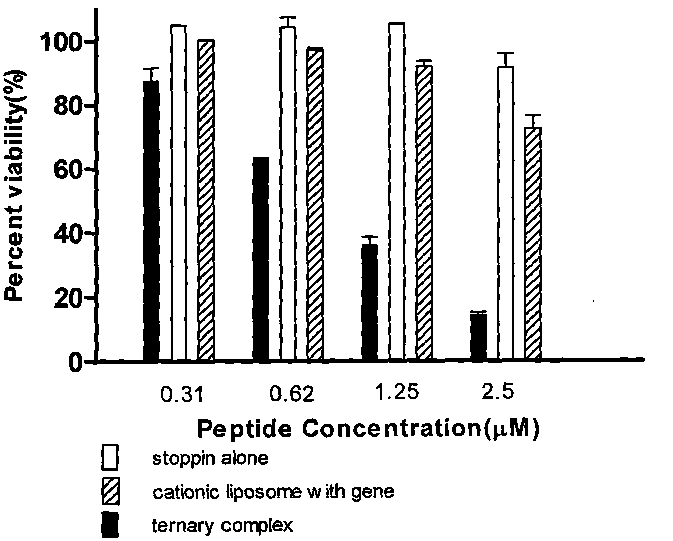 Co-feeding lipid nano-delivery system for medicine carrying