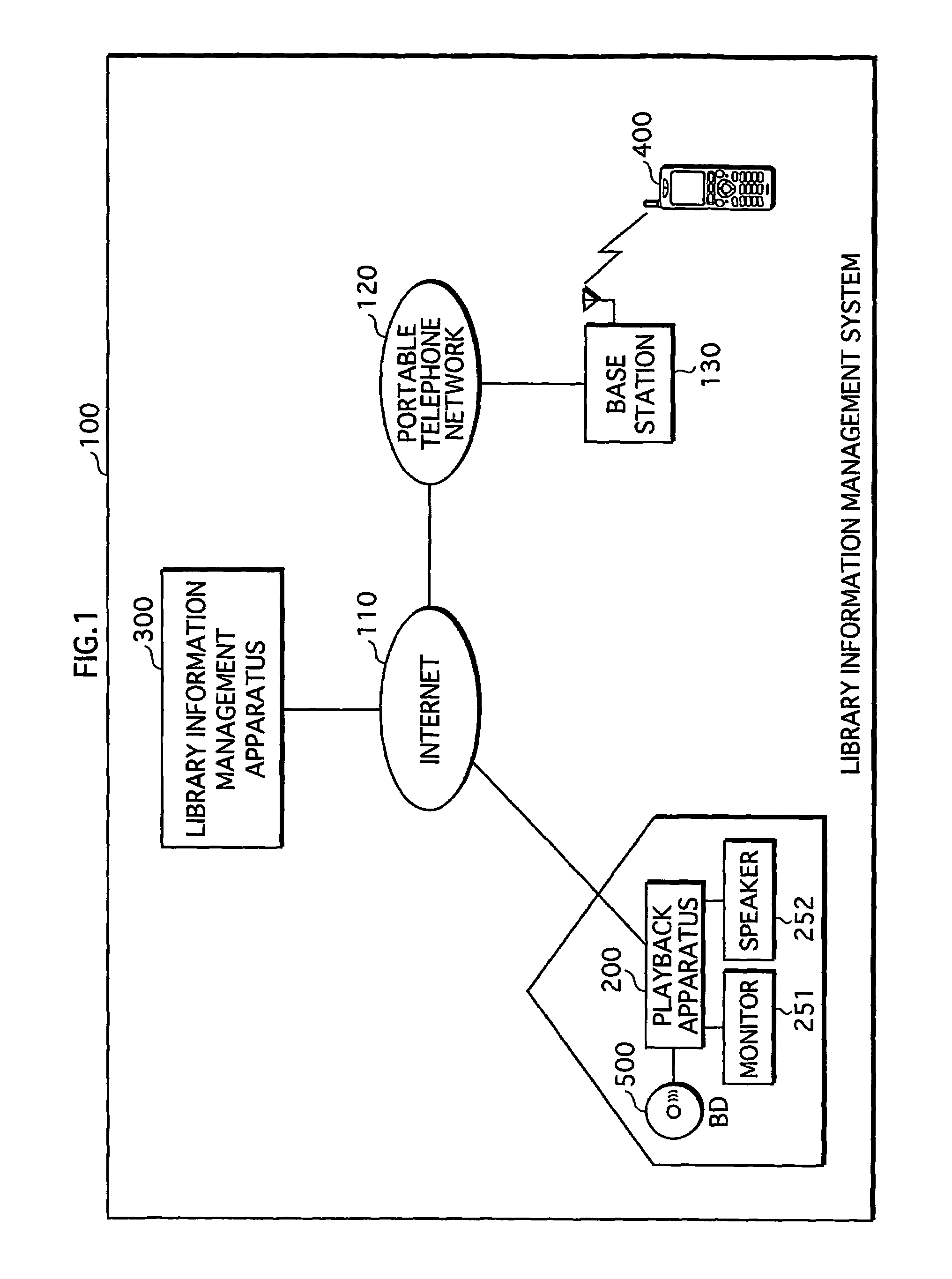 Information presentation system, management device, and terminal device
