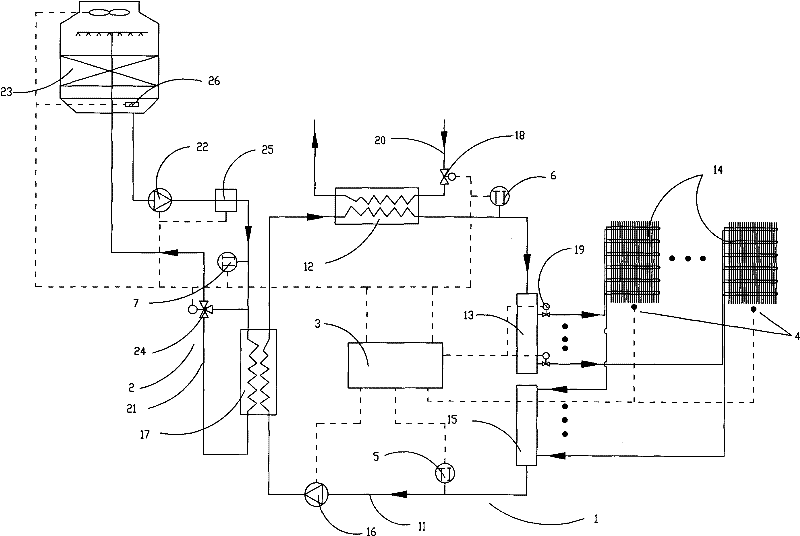 Communication machine room cooling system