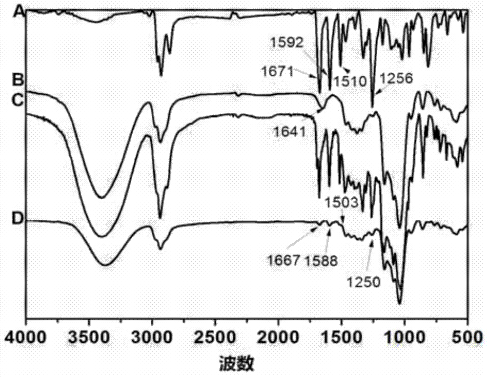 Water-soluble two-photon polymerization initiator as well as assembling method and use thereof