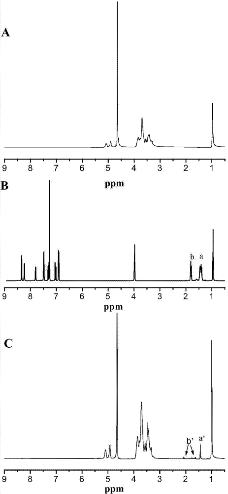 Water-soluble two-photon polymerization initiator as well as assembling method and use thereof