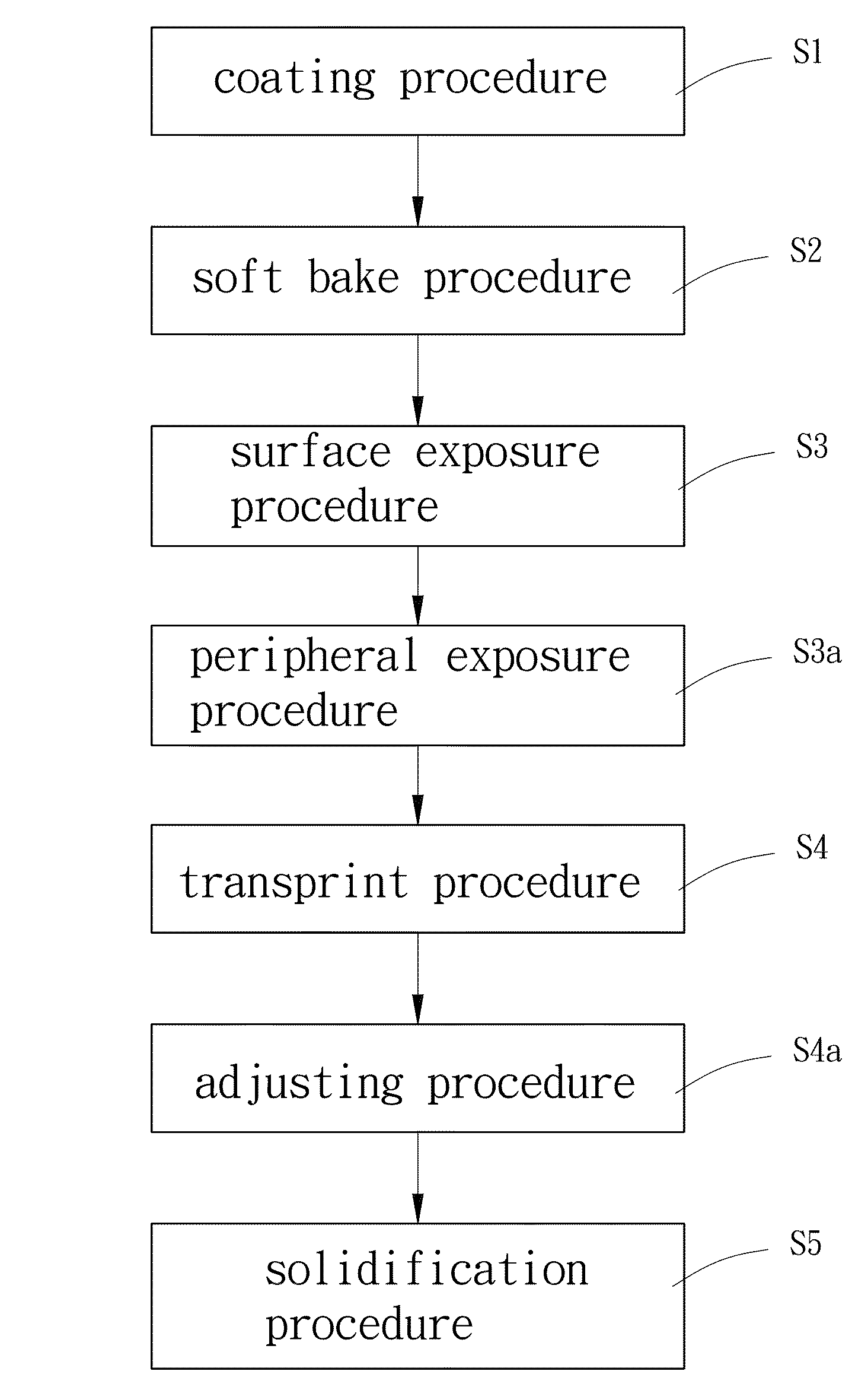 Method of manufacturing microlens