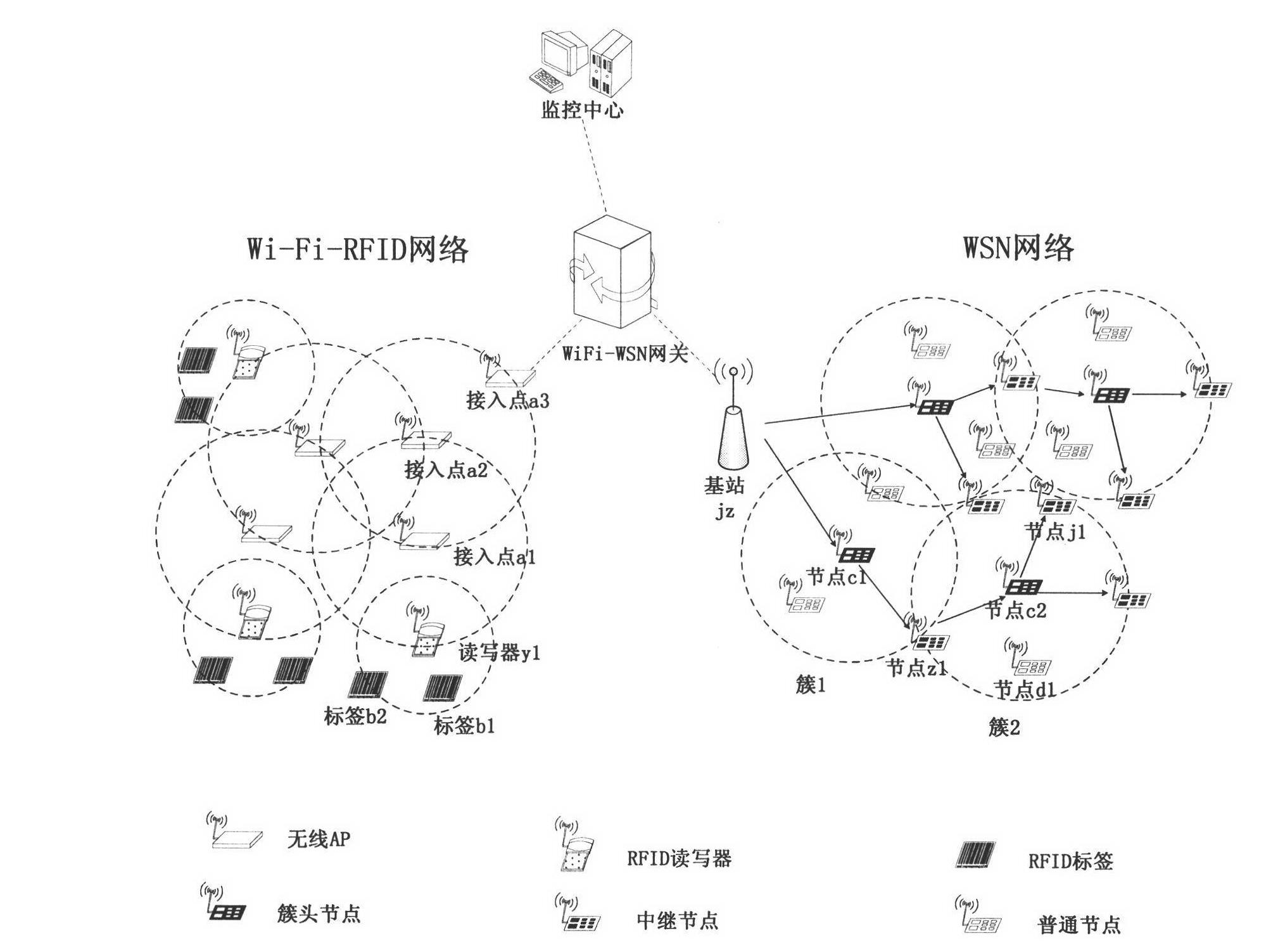 Container logistic tracking and positioning method based on tag sensor network