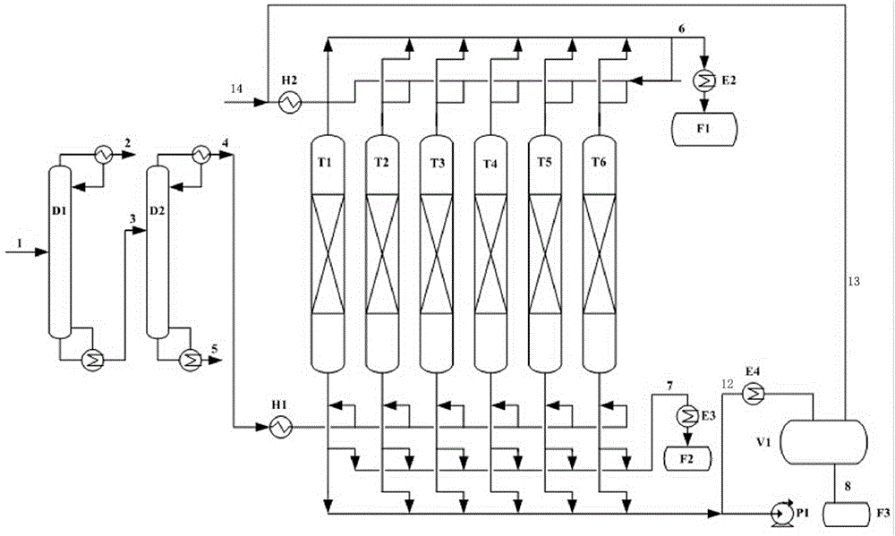 Method for producing isopentane product