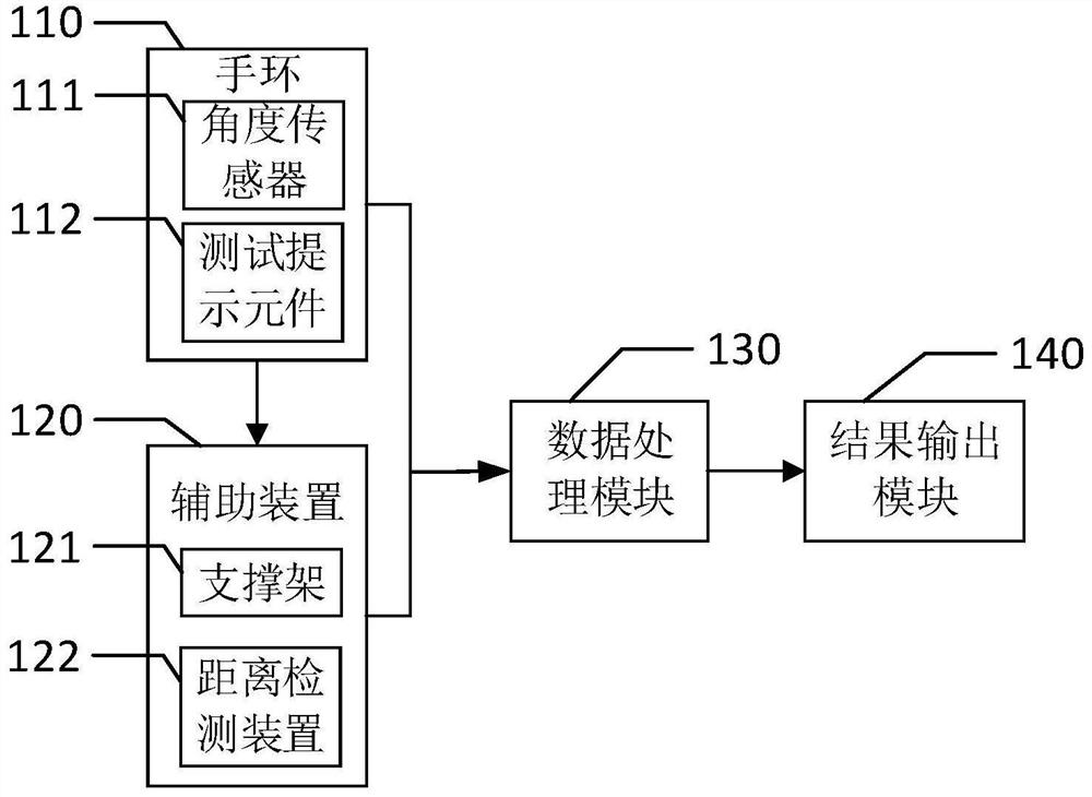 Physical fitness testing method and system, electronic equipment and storage medium