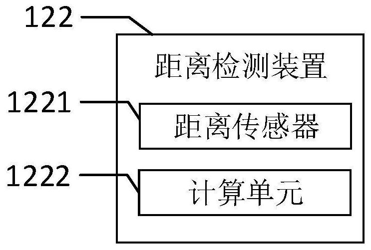 Physical fitness testing method and system, electronic equipment and storage medium