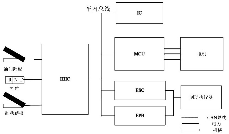 A new energy vehicle anti-slope auxiliary control method