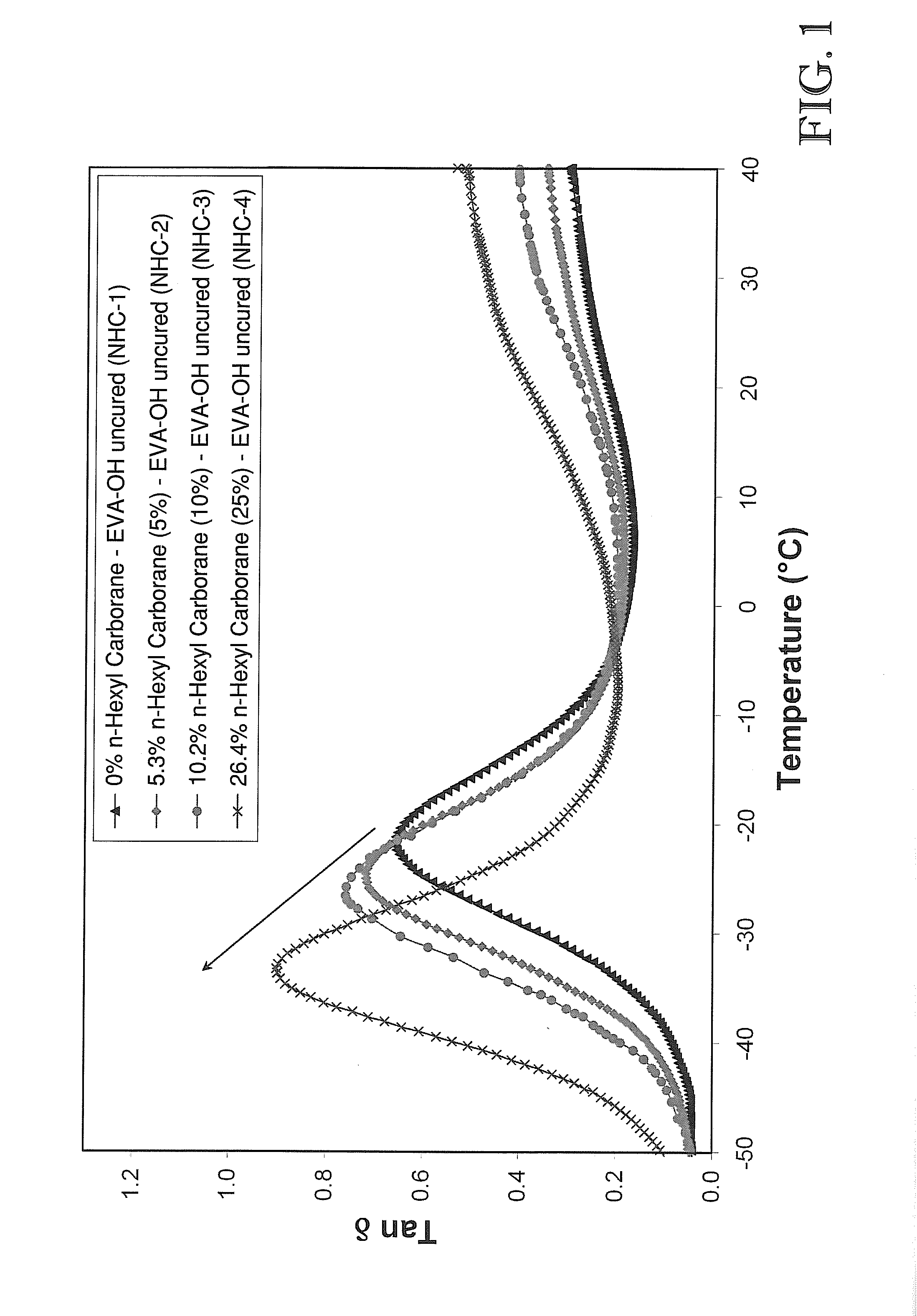 Polymers containing borane or carborane cage compounds and related applications