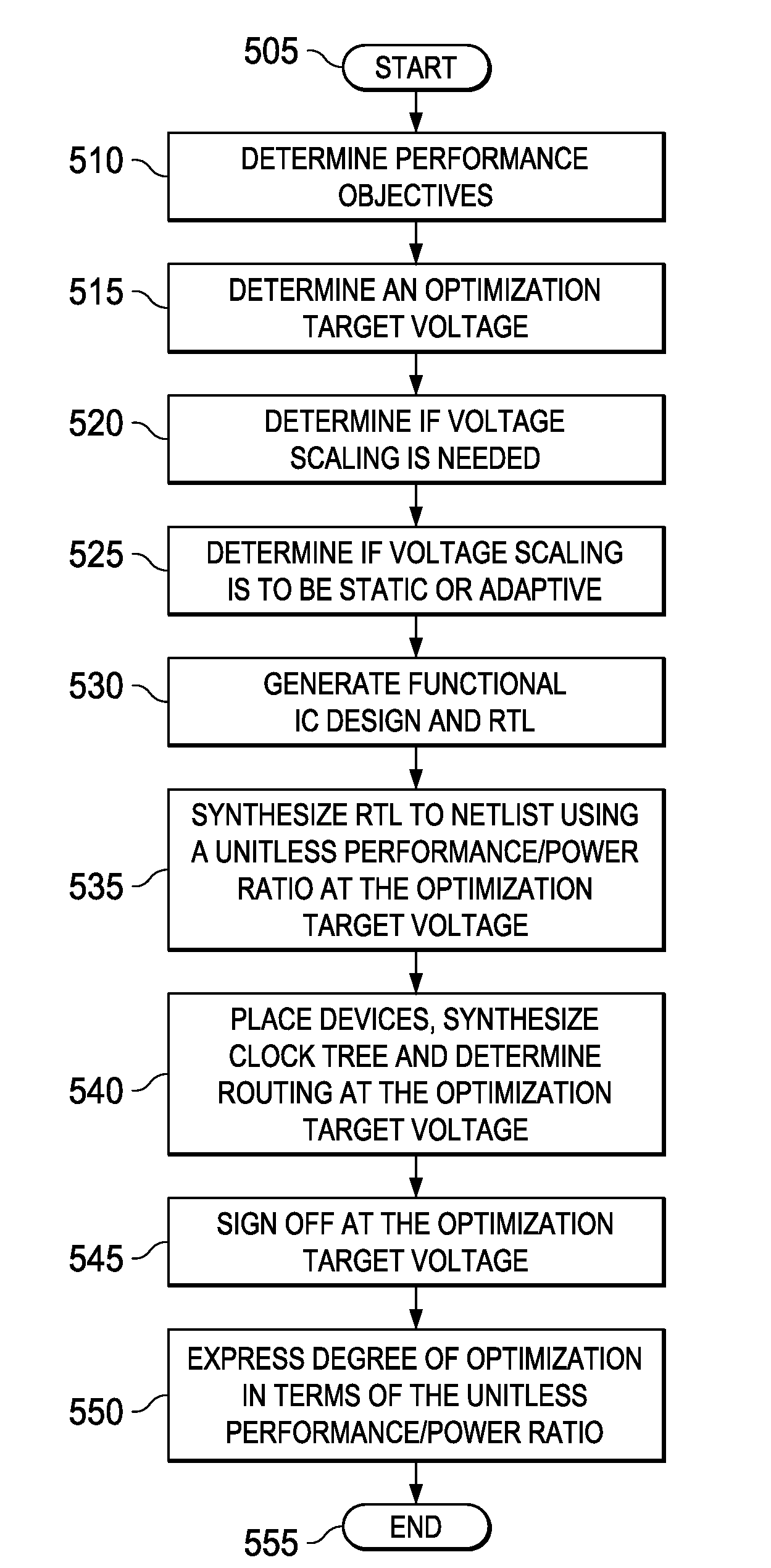 Systematic, normalized metric for analyzing and comparing optimization techniques for integrated circuits employing voltage scaling and integrated circuits designed thereby