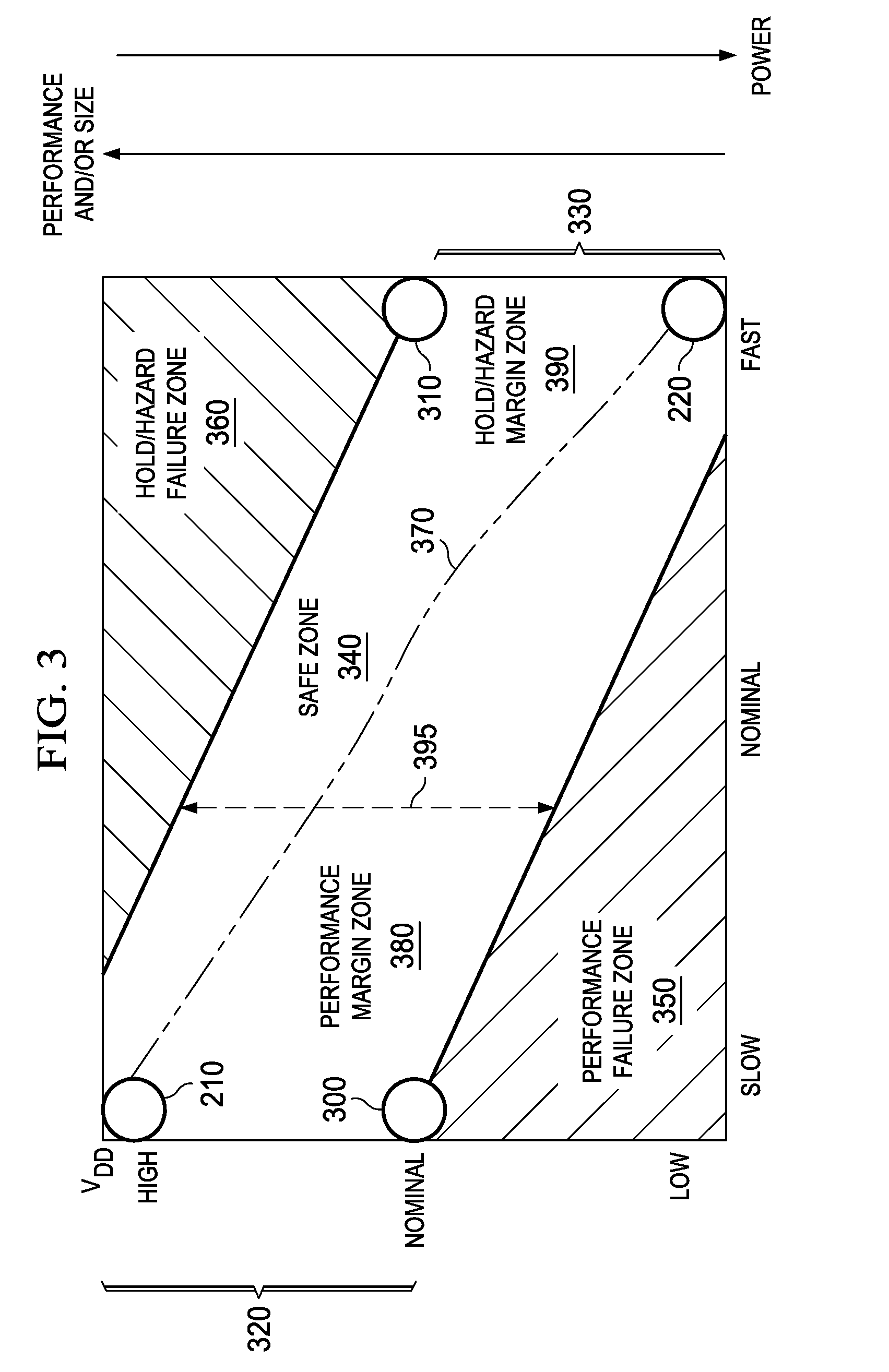 Systematic, normalized metric for analyzing and comparing optimization techniques for integrated circuits employing voltage scaling and integrated circuits designed thereby