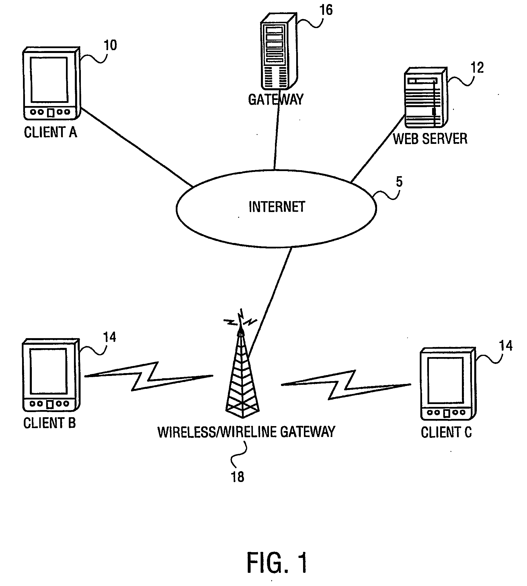 Multi-modal web interaction over wireless network