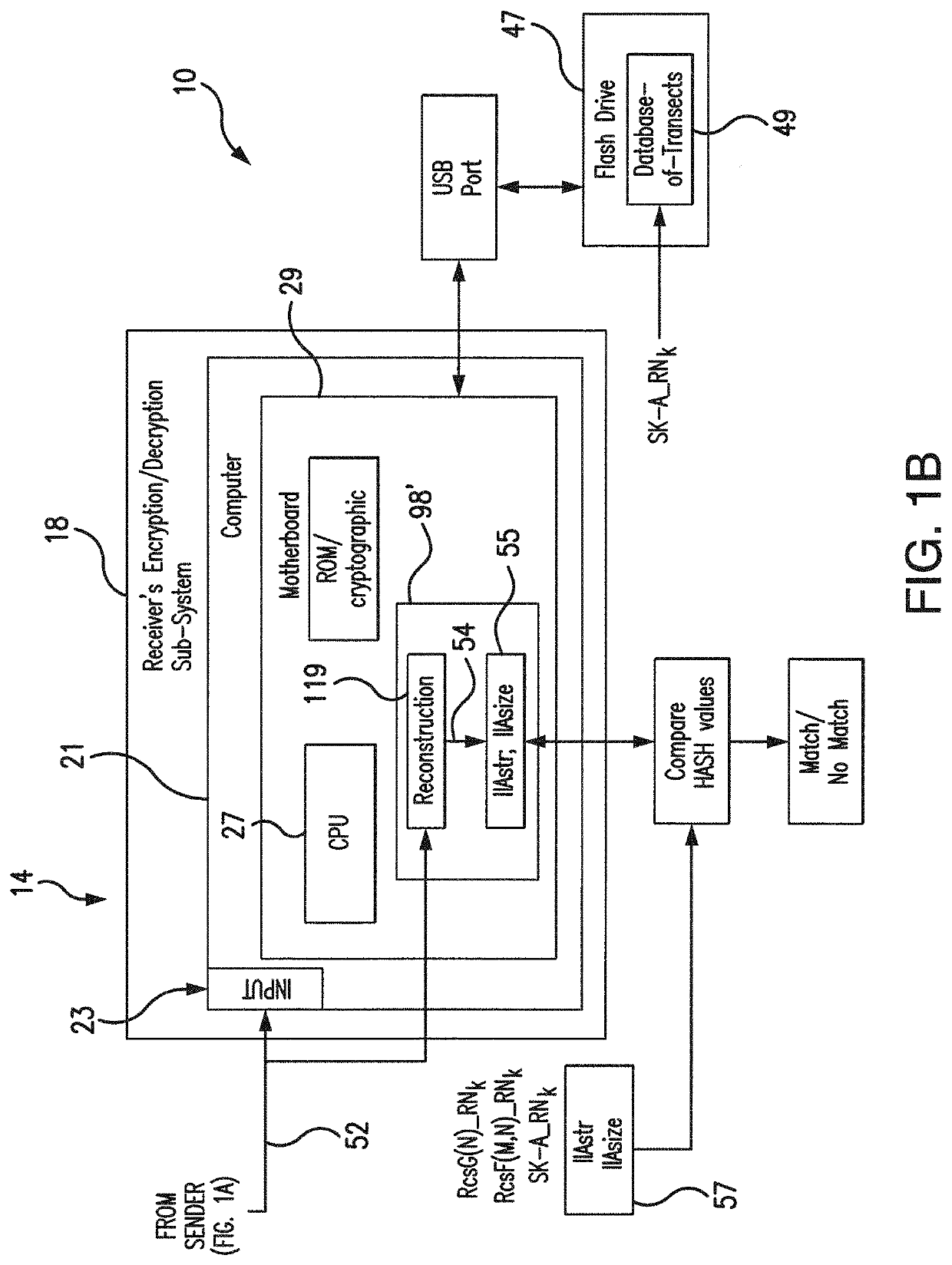 System and method for encryption/decryption of 2-D and 3-D arbitrary images