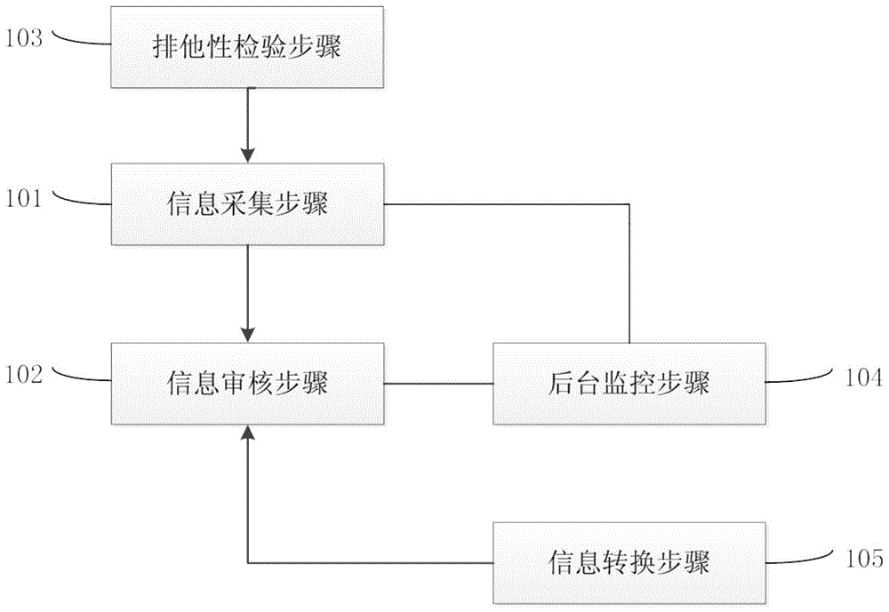 System and method for real-name production and card application