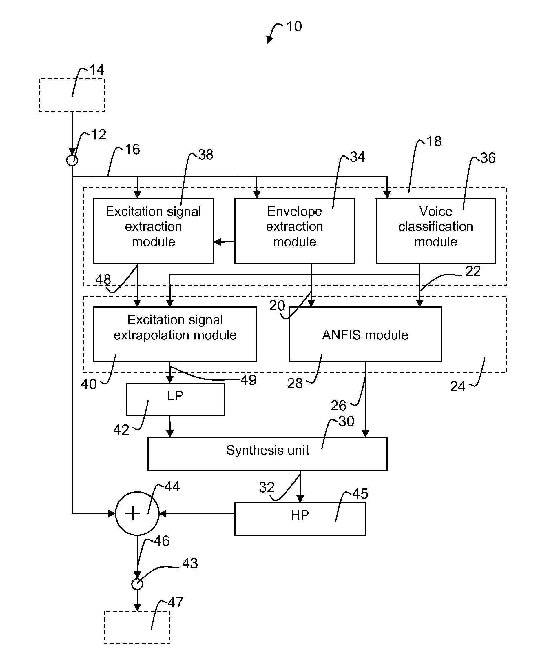 Audio communication device, method for outputting an audio signal, and communication system