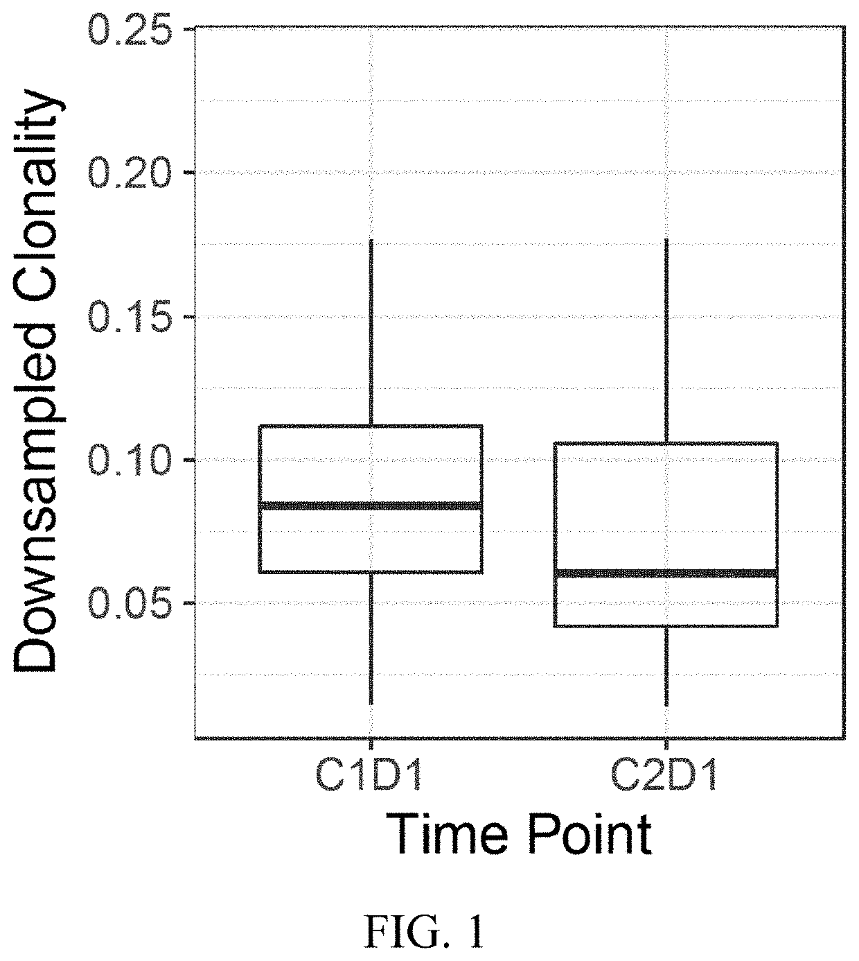 T cell repertoire dynamics and oncolytic viral therapy