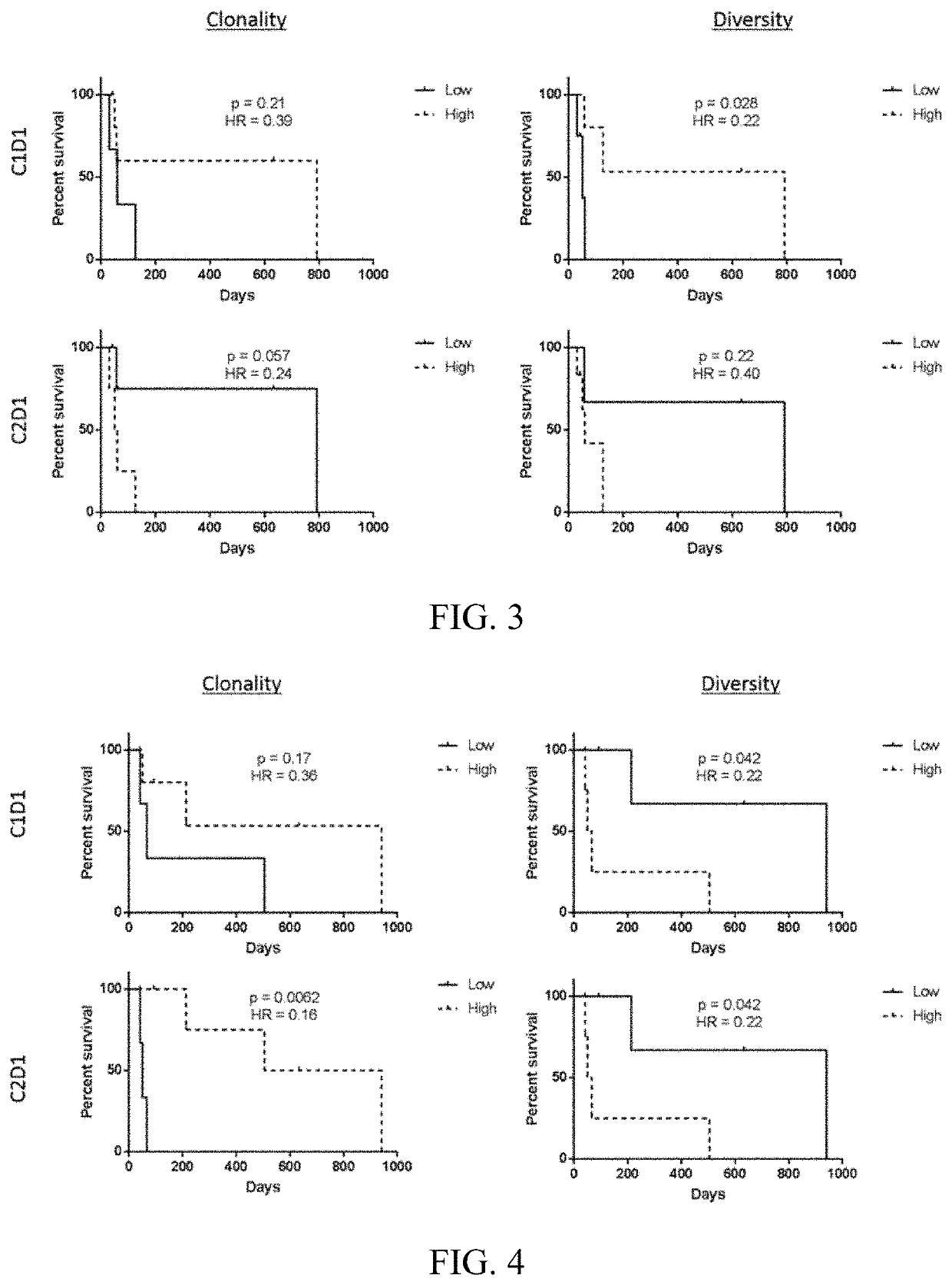 T cell repertoire dynamics and oncolytic viral therapy