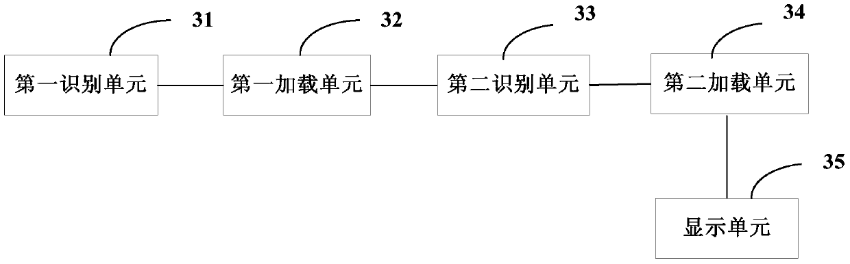 A web page processing method and device