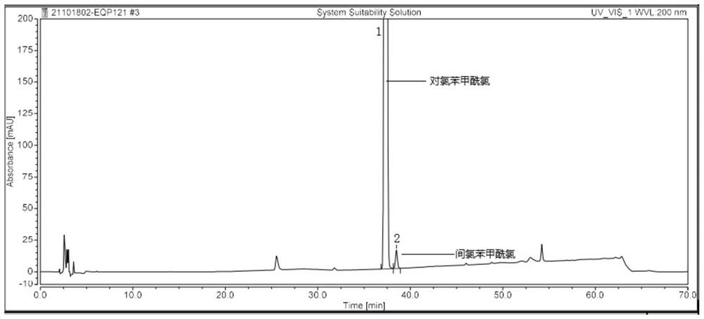 Liquid phase detection method for detecting p-chlorobenzoyl chloride