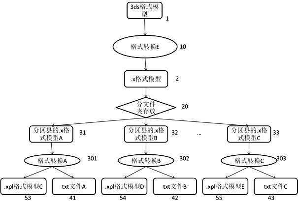 Method for rapidly displaying and browsing massive models of three-dimensional geographic information system
