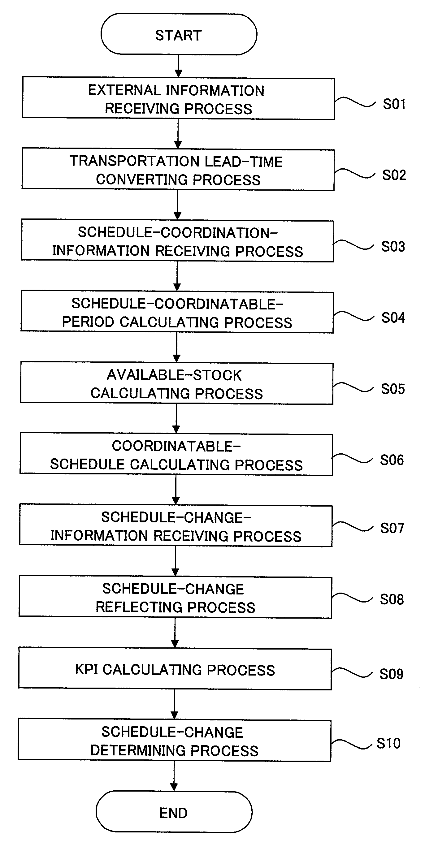 Device for supporting goods delivery schedule coordination and method of supporting goods delivery schedule coordination