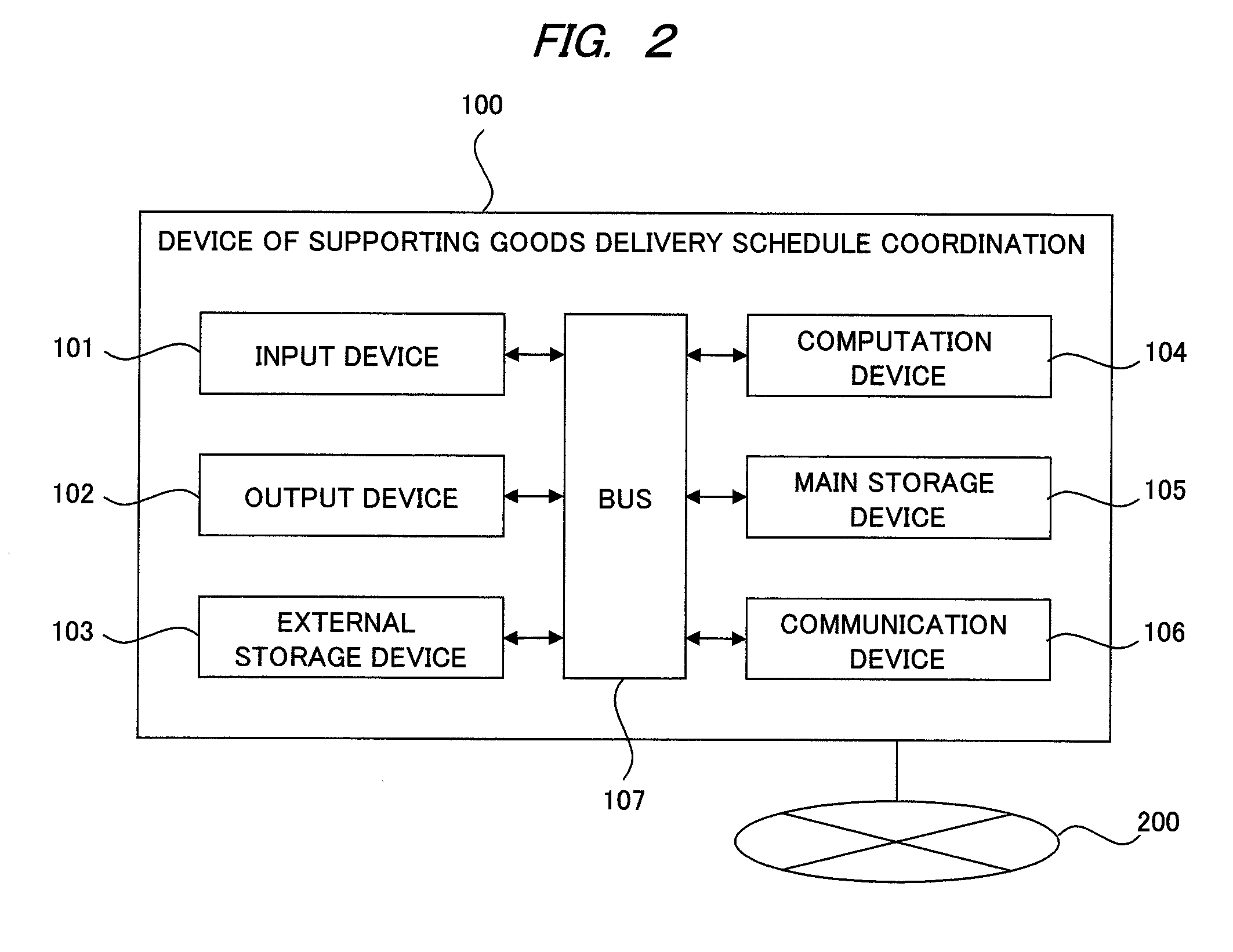 Device for supporting goods delivery schedule coordination and method of supporting goods delivery schedule coordination