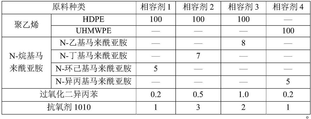 High-temperature-boiling-resistant low-temperature-toughness polyolefin plastic as well as preparation method and application thereof