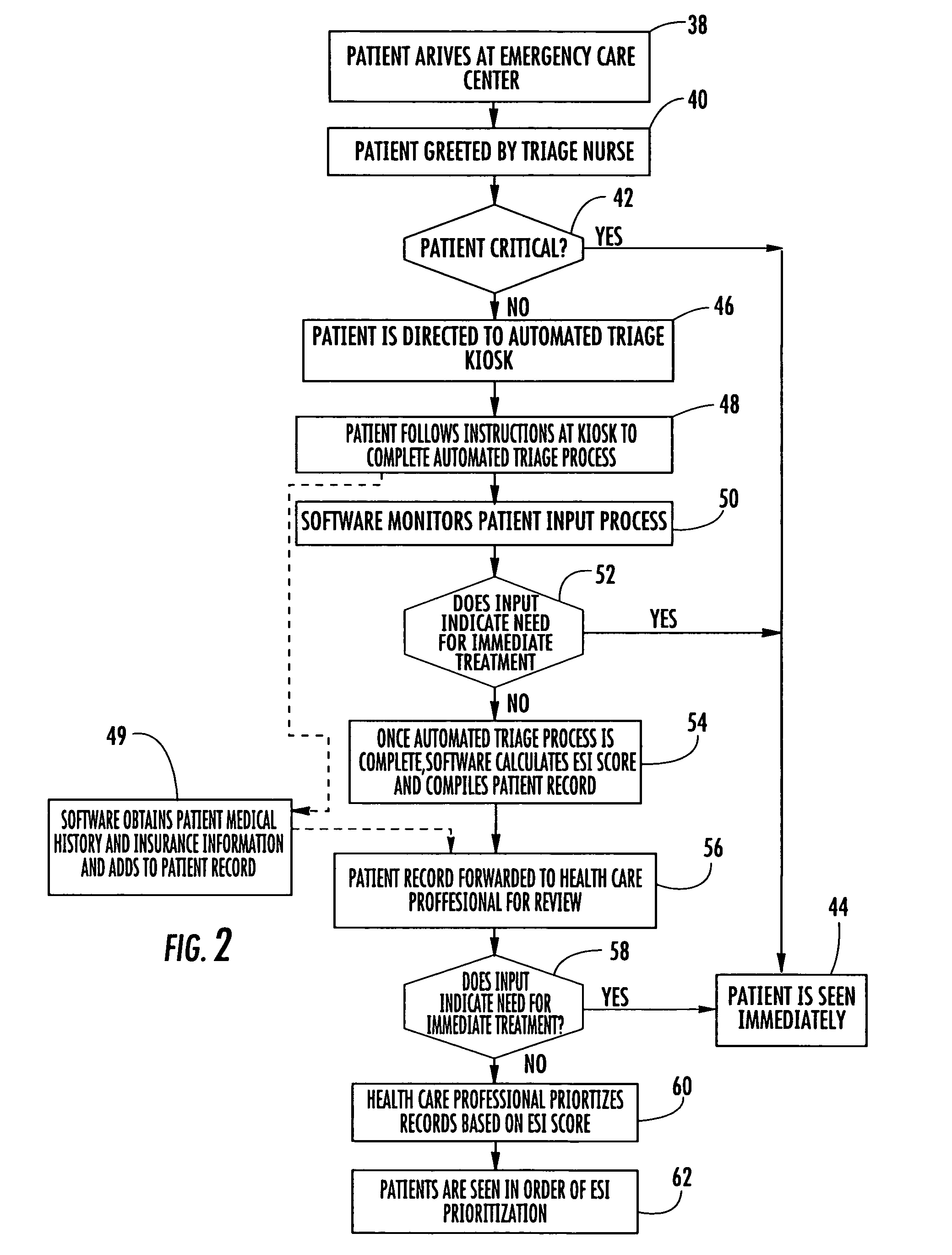 Method and system for triage of emergency patients