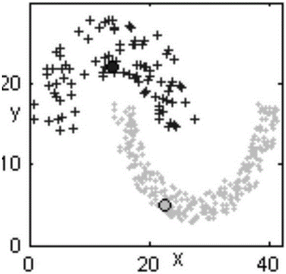 Density peak clustering algorithm based on density adaptive distance