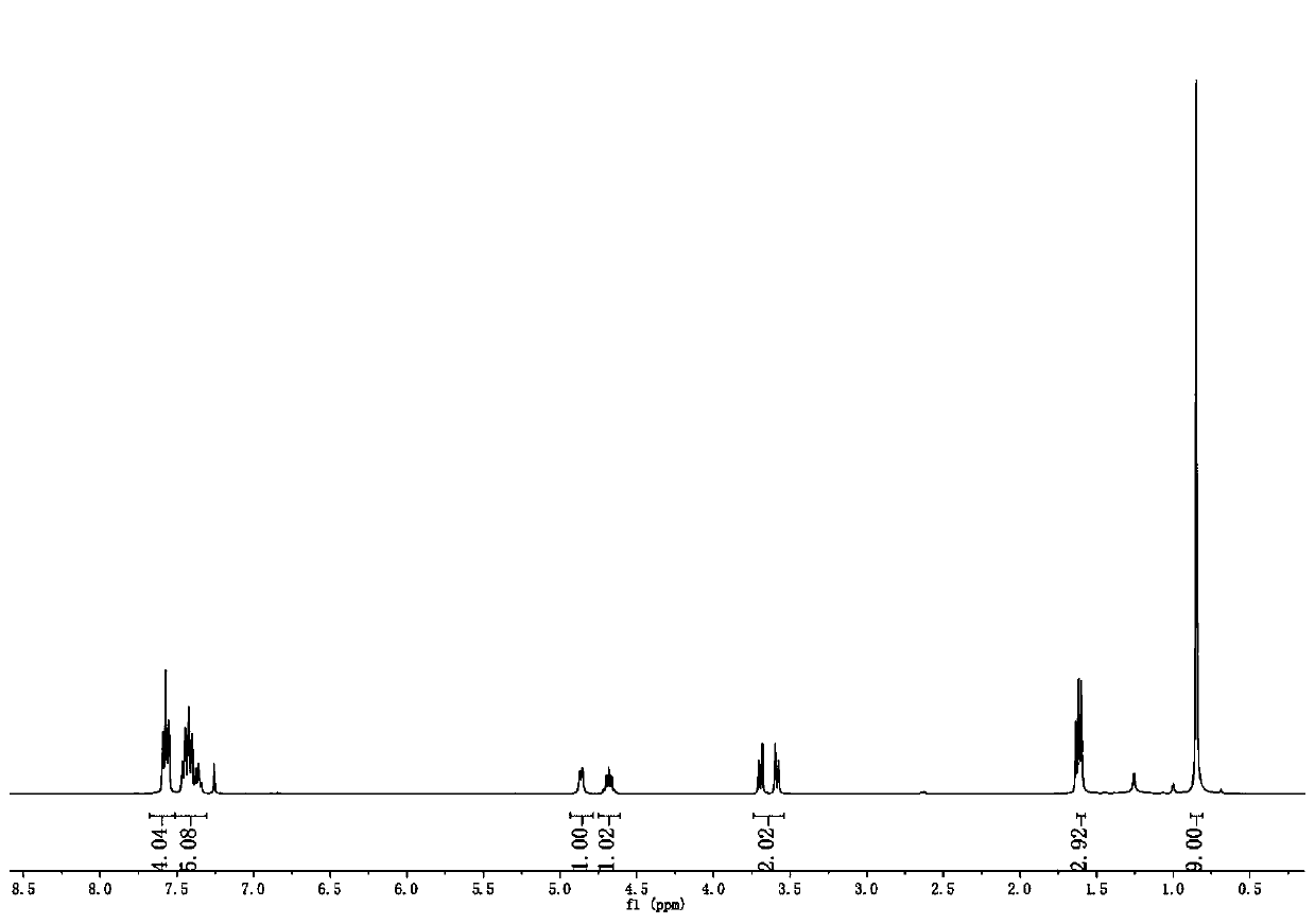 A kind of preparation method of fatty amine promoted by mechanical force