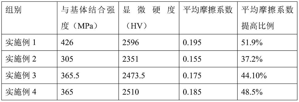 High-strength and high-wear-resistance composite brazing coating for repairing water turbine blade