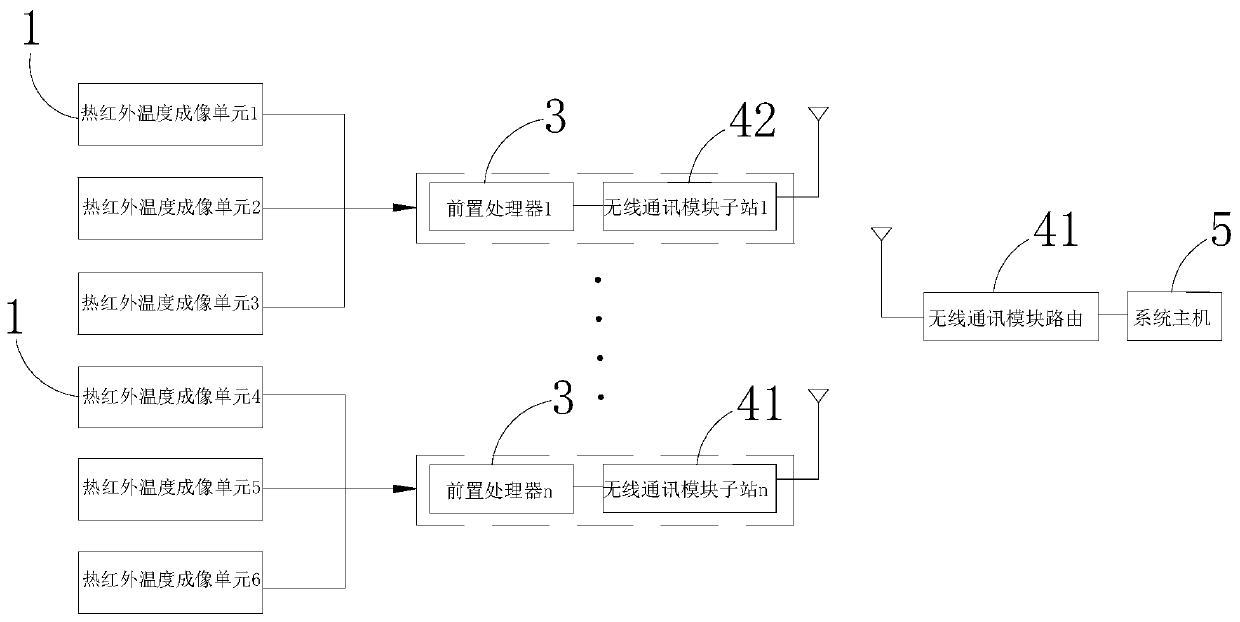 Safety detection method for excitation carbon brush of generator and early warning system