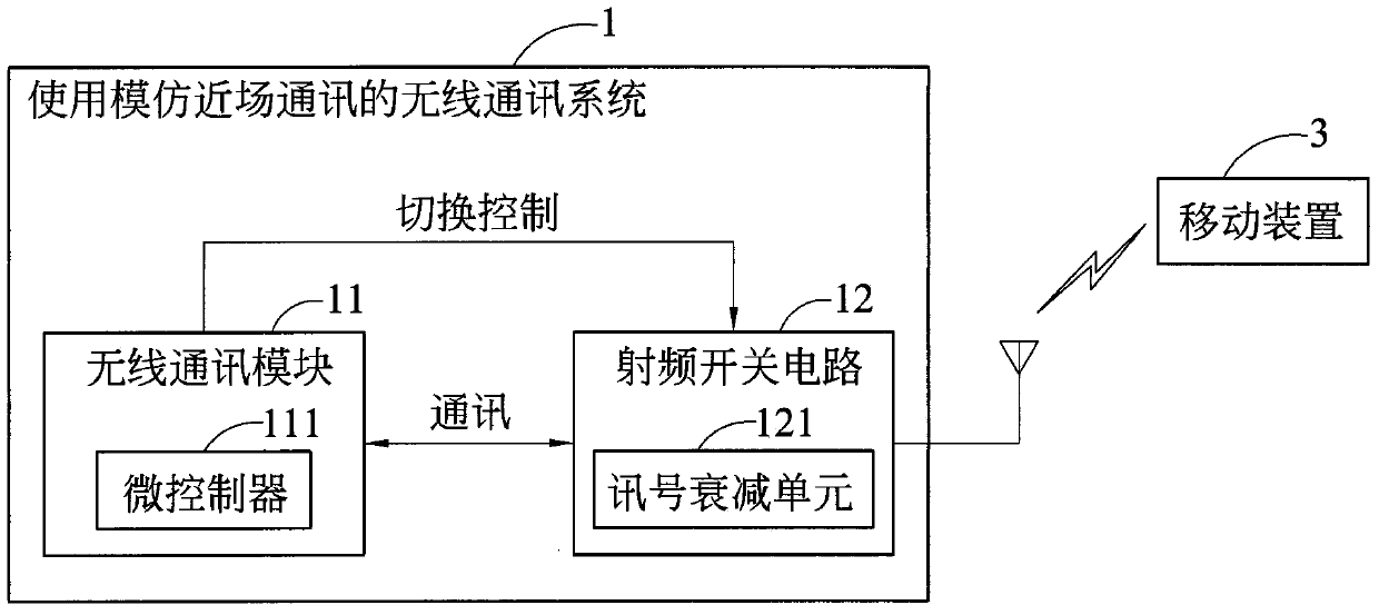 Wireless communication system using imitation near field communication and authentication method thereof