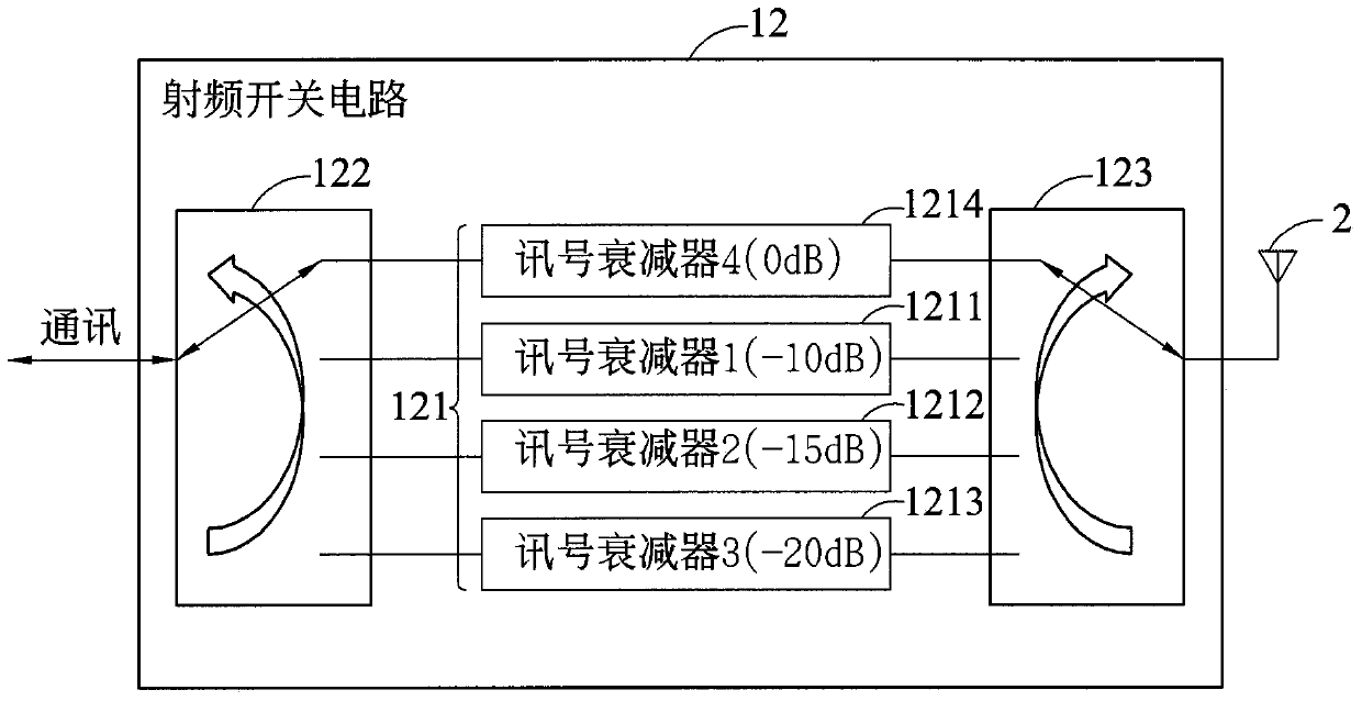 Wireless communication system using imitation near field communication and authentication method thereof