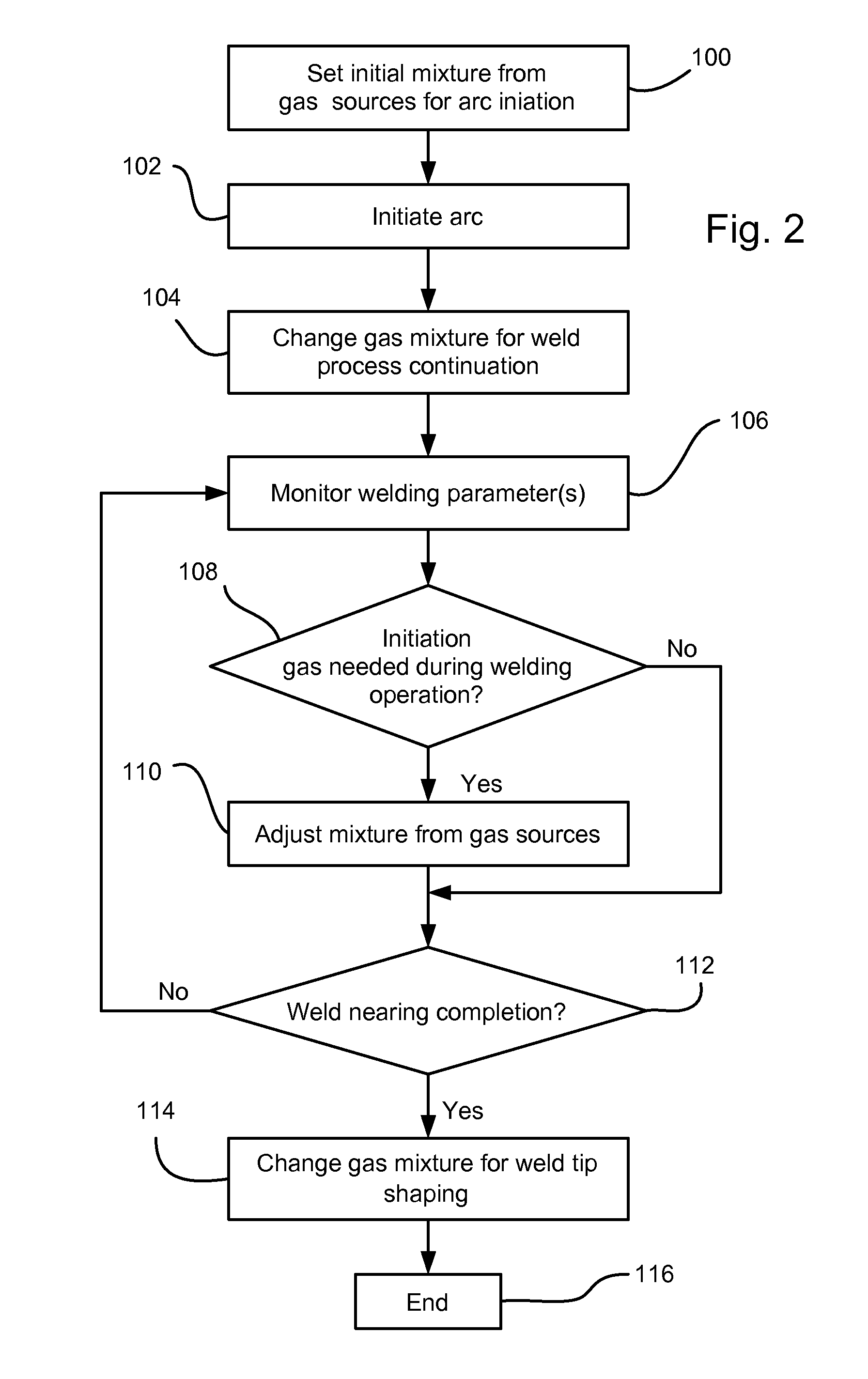 Arc Welding Initiation System and Method