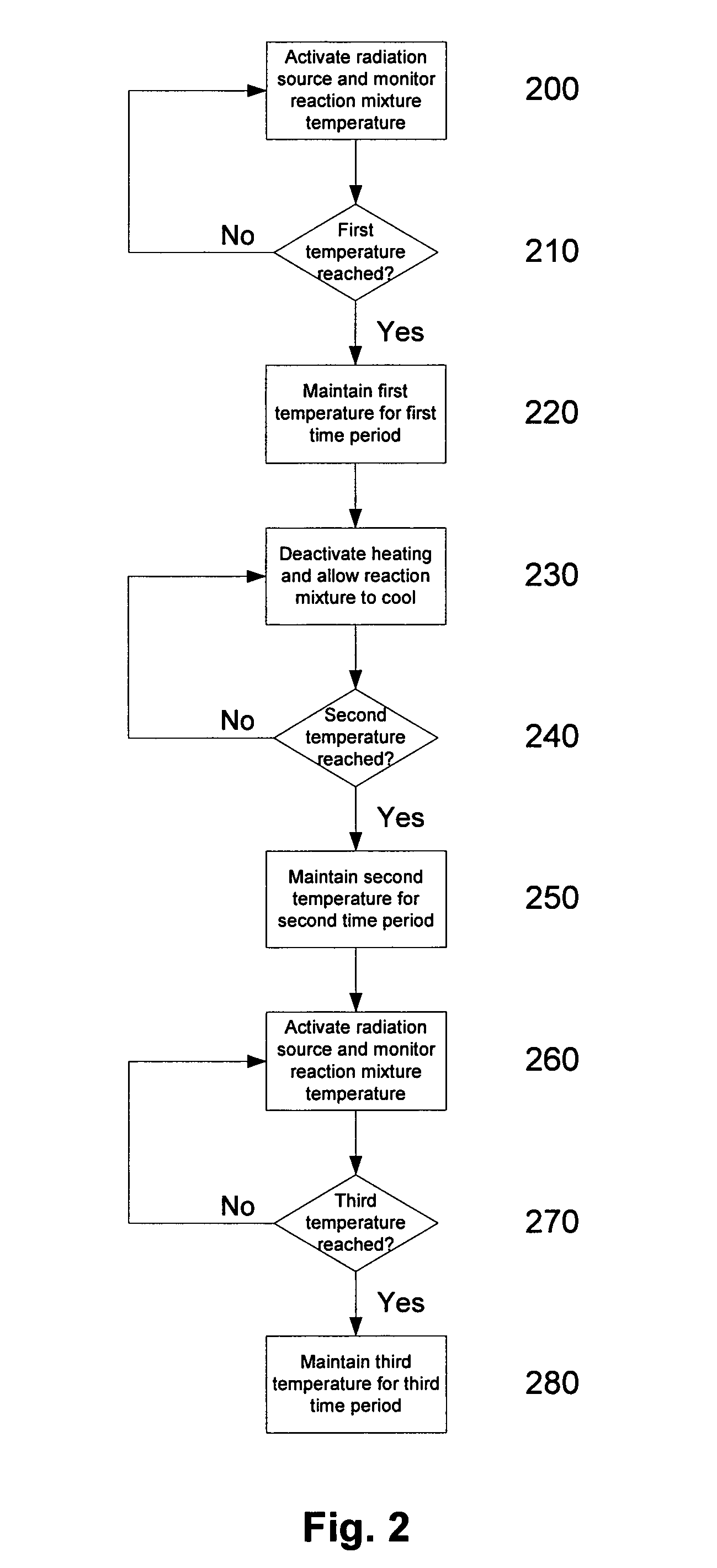 Thermal cycling device
