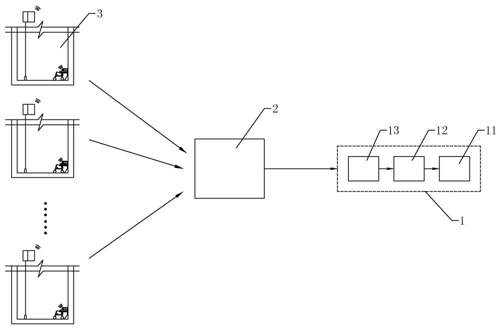 A water level monitoring and water inflow early warning method for elevator wells based on Internet of Things technology