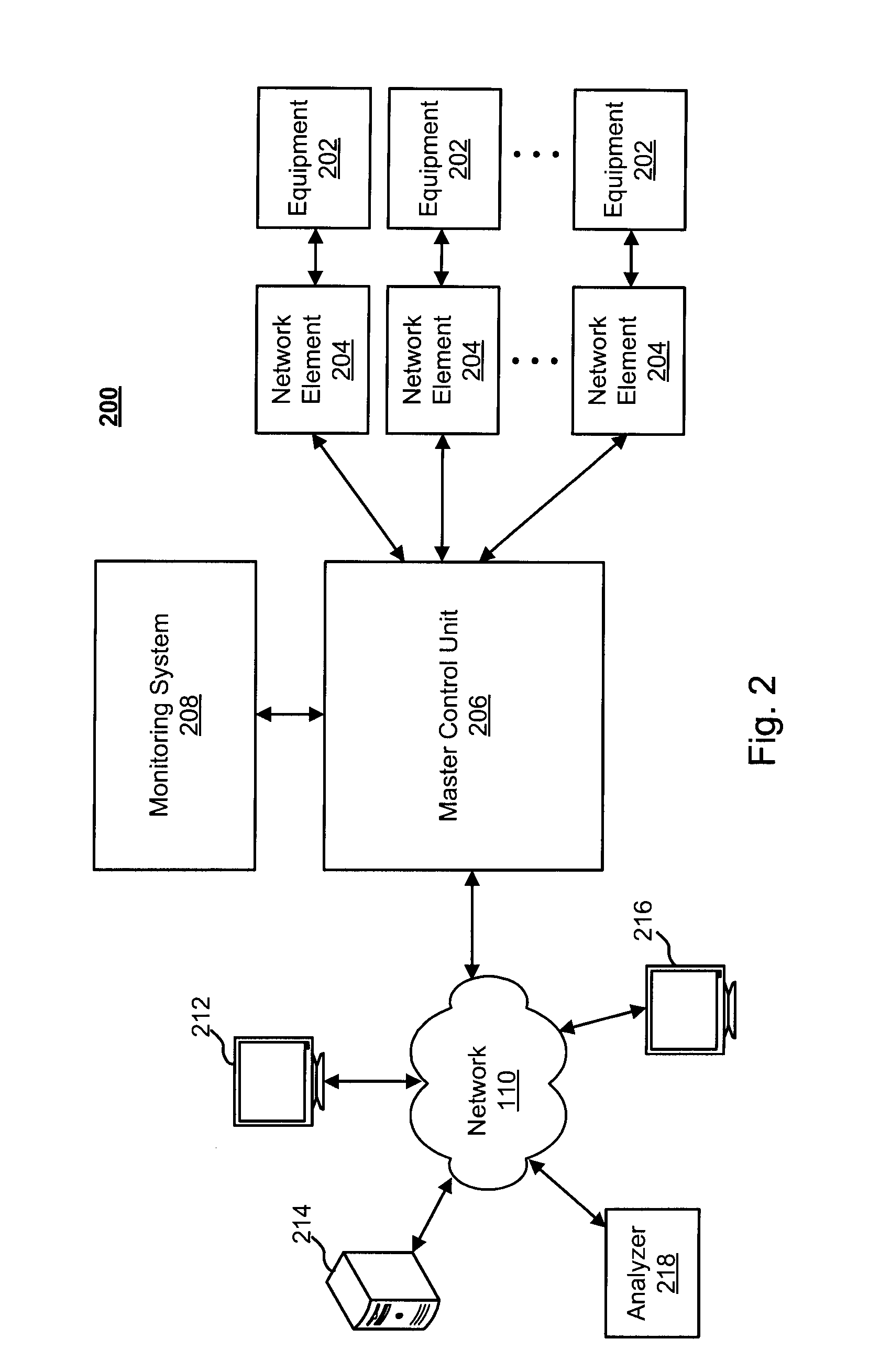 System and method for providing reduced consumption of energy using automated human thermal comfort controls