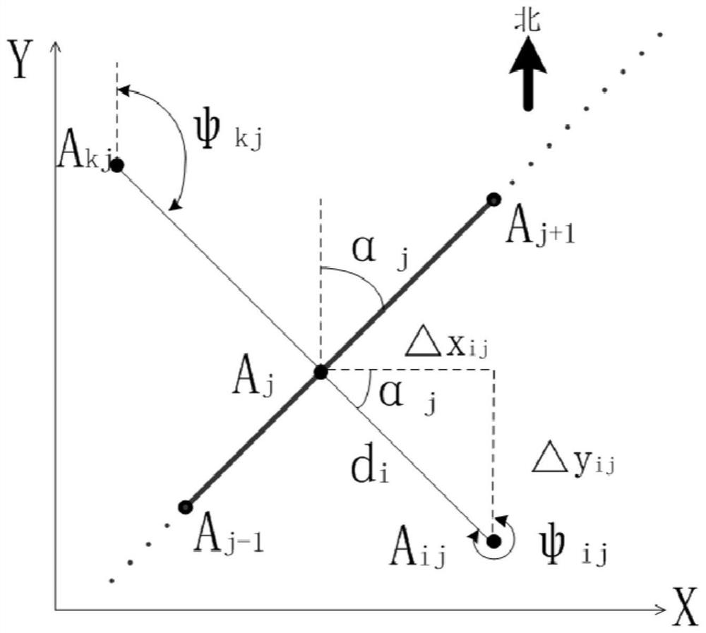 A UAV-based design method for fine real-world 3D modeling of existing railway lines