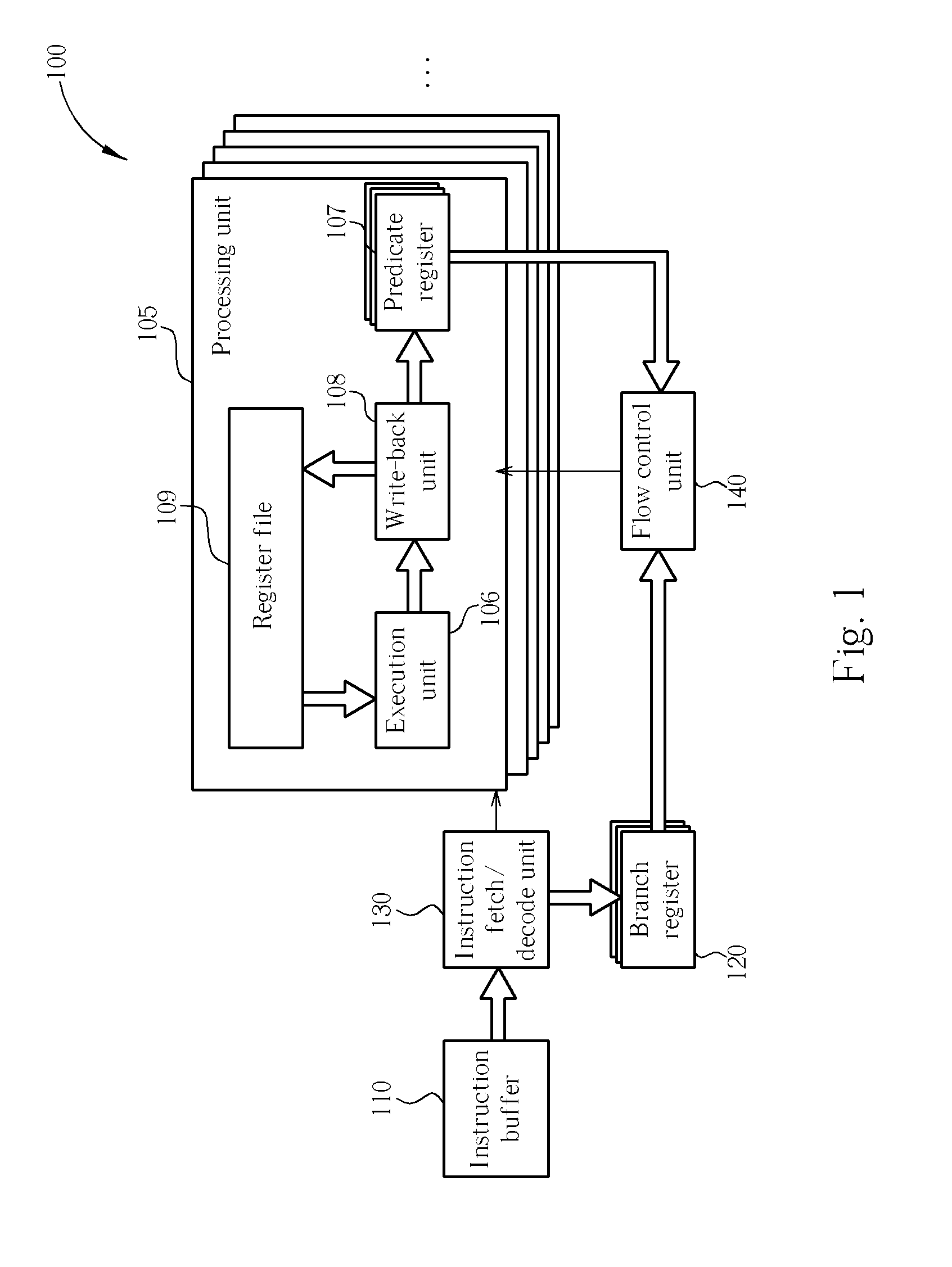 Method and processing system for nested flow control utilizing predicate register and branch register