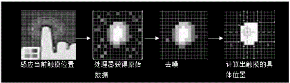 False touch preventing method based on contact number detection and intelligent express cabinet thereof