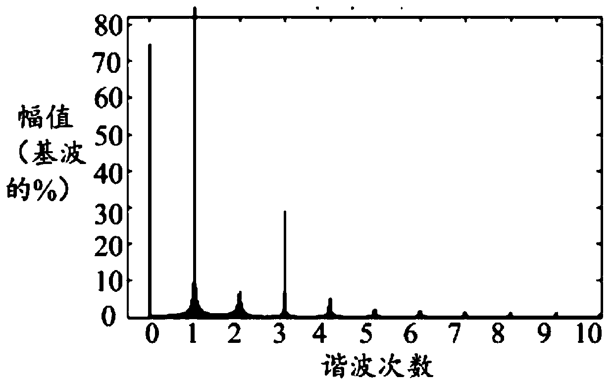 Compressor high-frequency harmonic torque compensation method, compressor controller and air conditioner